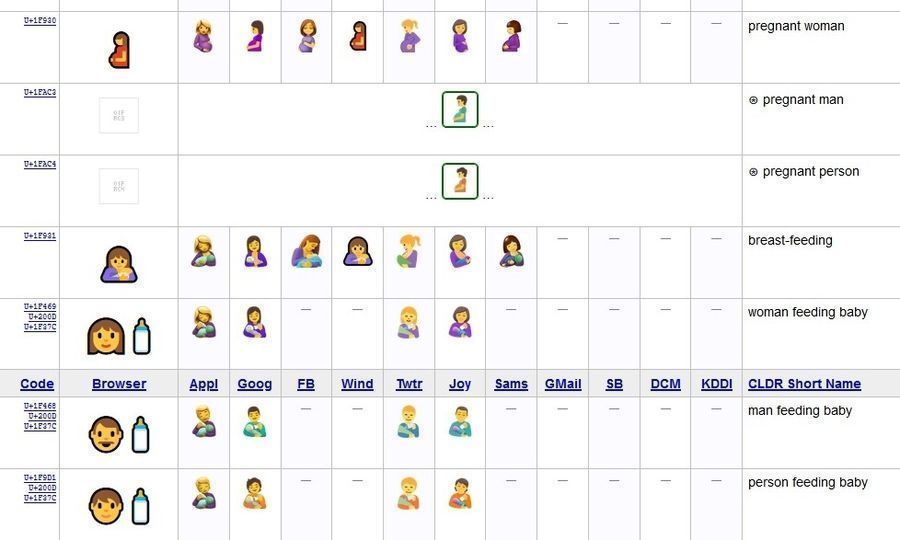 Neue Emojis bringen schwangeren Mann