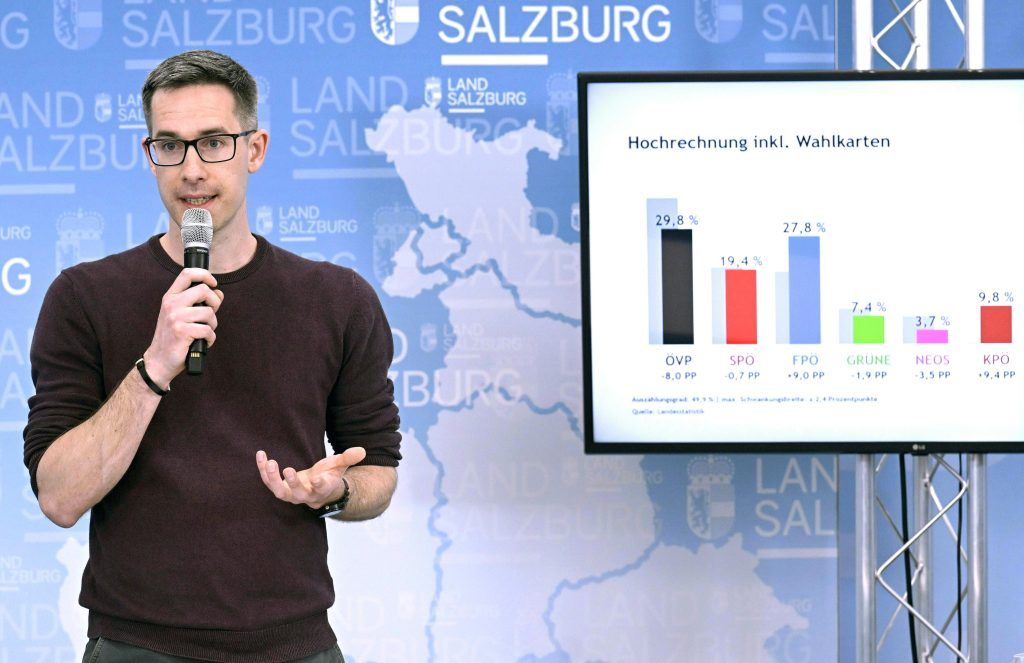 Salzburg-Wahl: ÖVP trotz Verlusten auf Platz eins