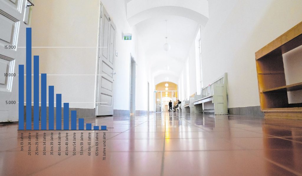 Wie sich die Kriminalität verändert hat