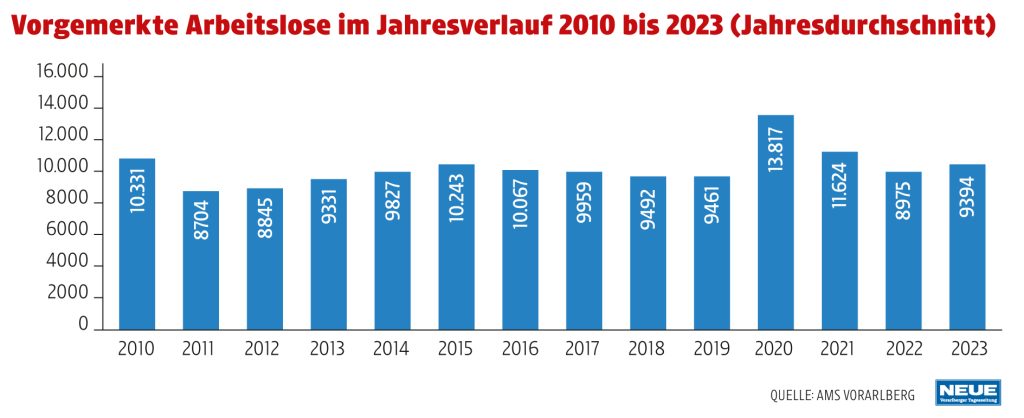 „Die Talsohle haben wir aber durchschritten“