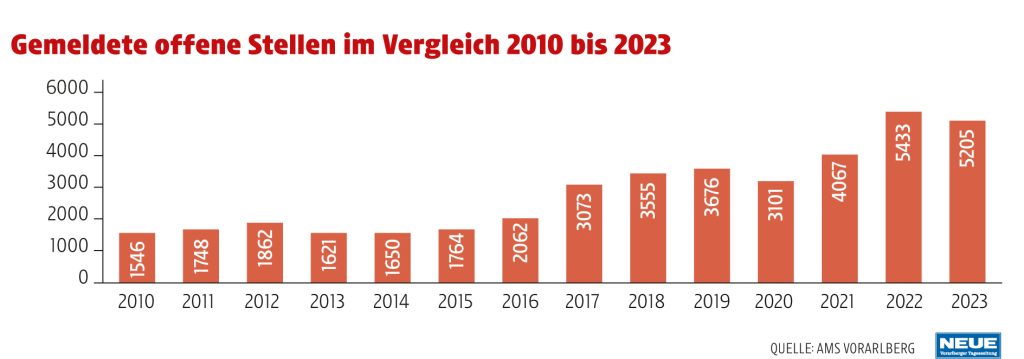 „Die Talsohle haben wir aber durchschritten“