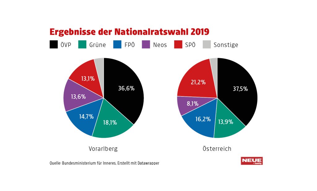 So wird das Superwahljahr 2024