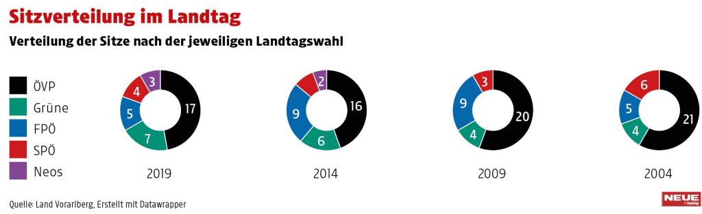 So wird das Superwahljahr 2024