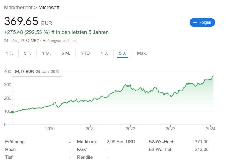Microsoft-Aktien auf Rekordkurs <span class="copyright">KK</span>