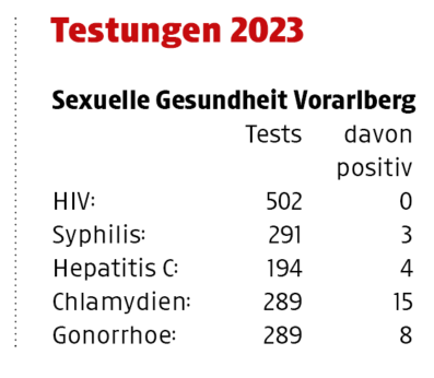Warum Verhütung alle etwas angeht