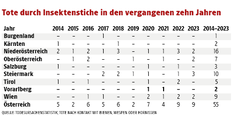 Nebenerwerbswinzer-Birkel