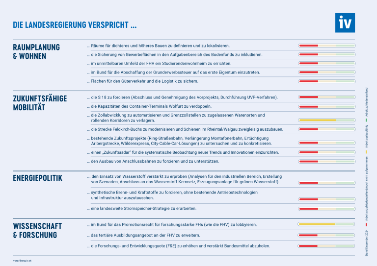 Industrie: „Leidfaden“ als Antwort auf Bürokratie