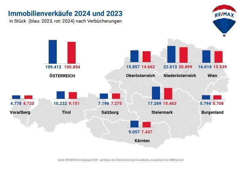 4_REMAX-ImmoSpiegel_Chart_GESAMTMARKT_STK_BUNDESLÄNDER_BALKEN_2024, 2023_tot_2025-03-17_JI_v1-2