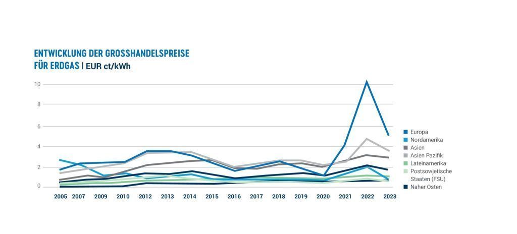 Studie: Energie-Autonomie als Schlüssel für den Standort