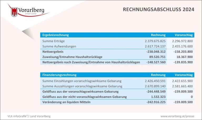Rechnungsjahr
