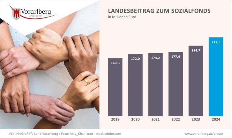Rechnungsjahr