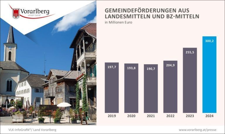 Rechnungsjahr