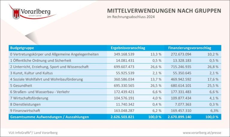 Rechnungsjahr