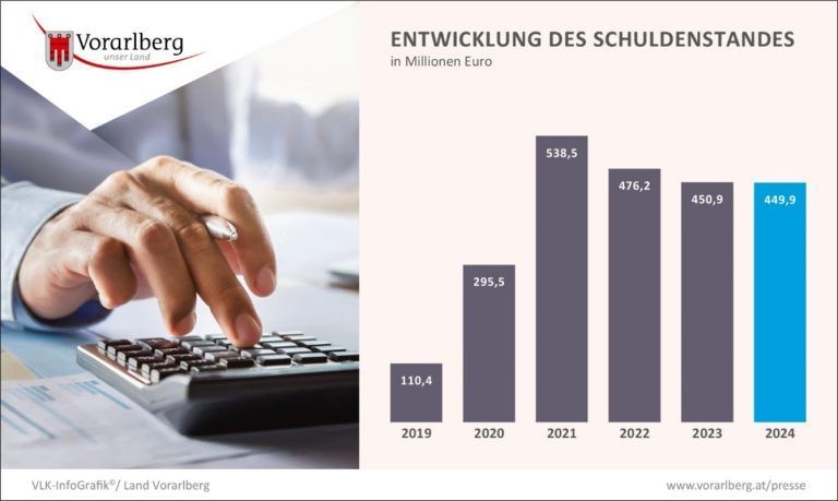 Rechnungsjahr