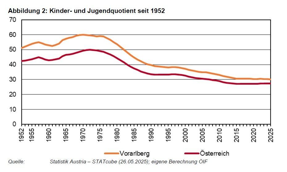 Vorarlbergs Familien im Faktencheck: Was die neue Studie offenlegt