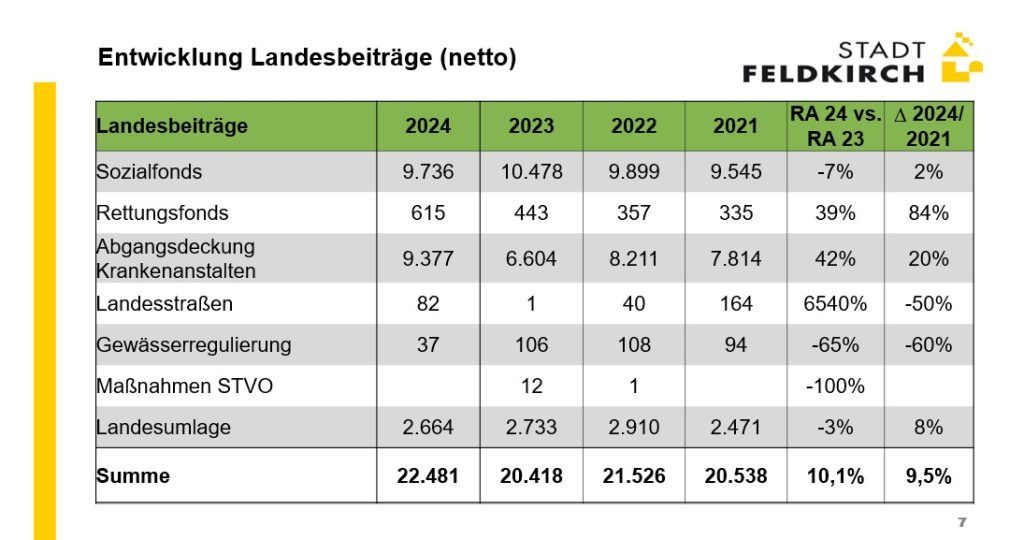 Sechs-Millionen-Euro-Deal wirft Fragen auf: KHBG in der Kritik
