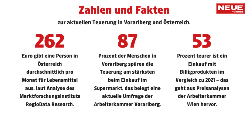 NEUE-Selbsttest bei Hofer: Wie viel ein Wocheneinkauf wirklich kostet