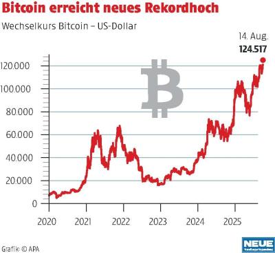 Chancen und Risiken für Vorarlberger im Bitcoin-Boom
