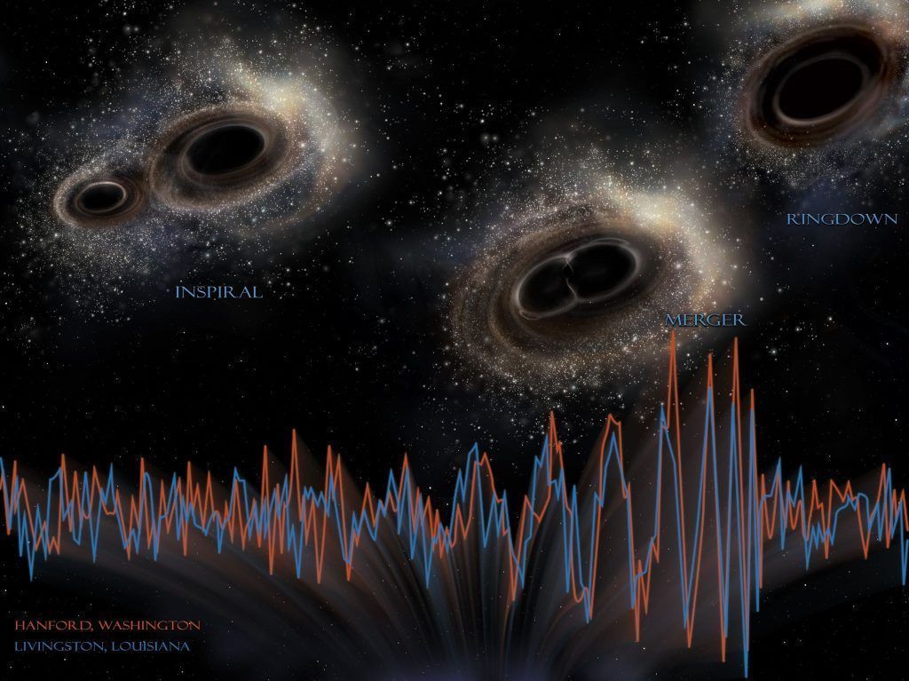 Zehn Jahre Gravitationswellen