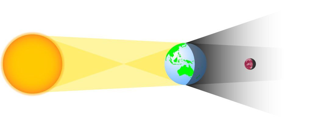 Totale Mondfinsternis: Ein beeindruckendes Naturspektakel heute über Vorarlberg