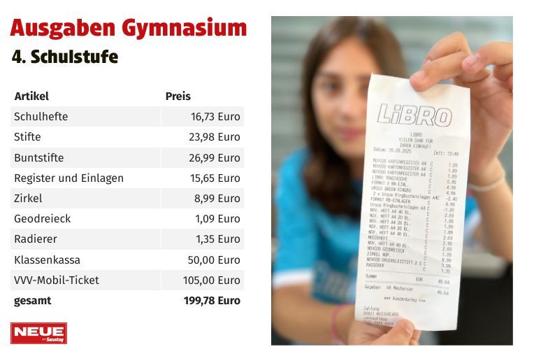 Schulstart im Ländle: So teuer ist der September für Familien