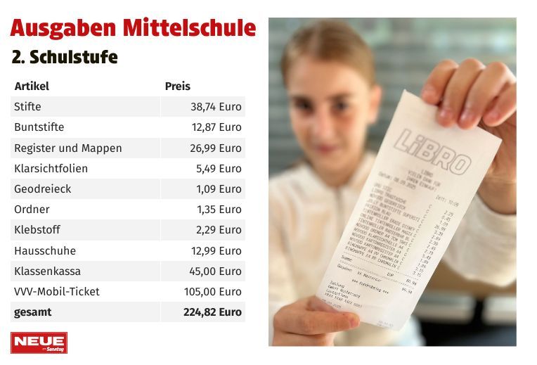 Schulstart im Ländle: So teuer ist der September für Familien
