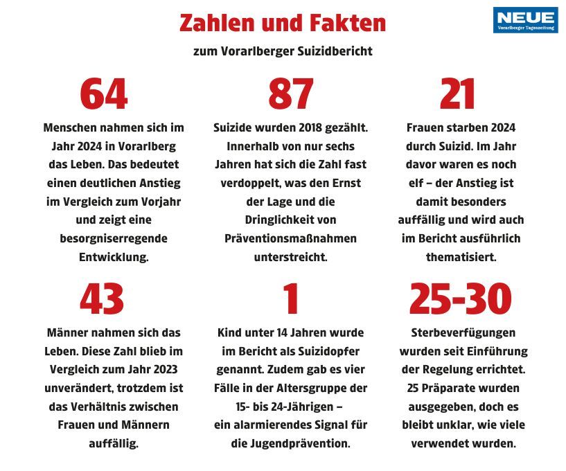 Alarmierende Zahlen: Zunahme an weiblichen Suiziden besorgniserregend