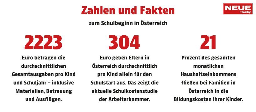 Schulstart im Ländle: So teuer ist der September für Familien