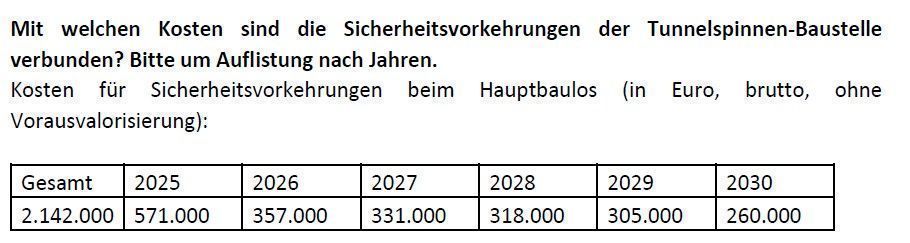 Was der Stadttunnel im laufenden Betrieb kosten wird