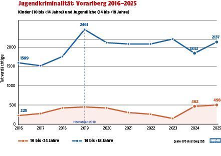 Jung, kriminell, Migrationshintergrund?