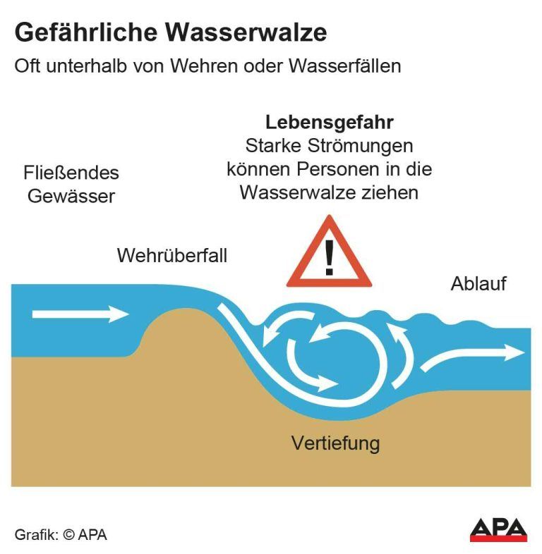 Gefahr durch Strmungen bei Wehren oder Wasserfllen; Die Auslieferung der APA-Grafiken als Embed-Code ist ausschlie§lich Kunden mit einer gltigen Vereinbarung fr Grafik-Pauschalierung vorbehalten. Dabei inkludiert sind automatisierte Schrift- und Farbanpassungen an die jeweilige CI. Fr weitere Informationen wenden Sie sich bitte an unser Grafik-Team unter grafik@apa.at. GRAFIK 0810-26