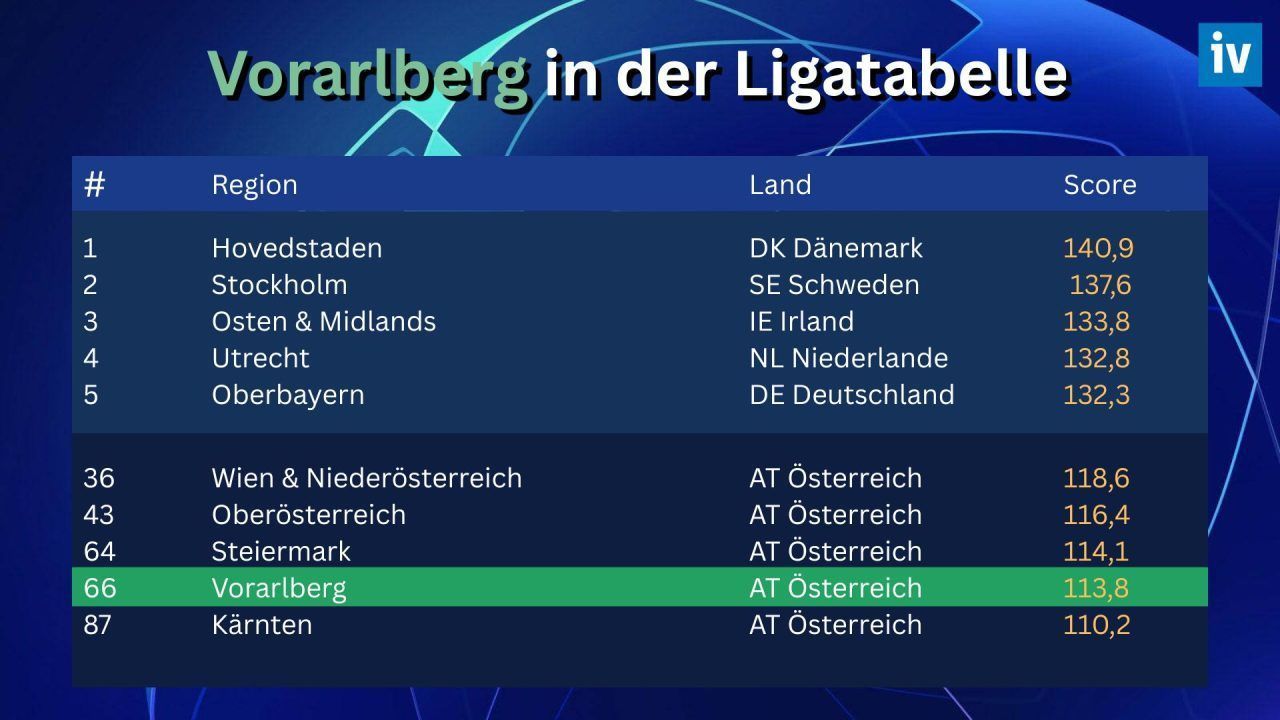 IV-Präsident Hartmann: "Wir haben einen massiven Reformstau"
