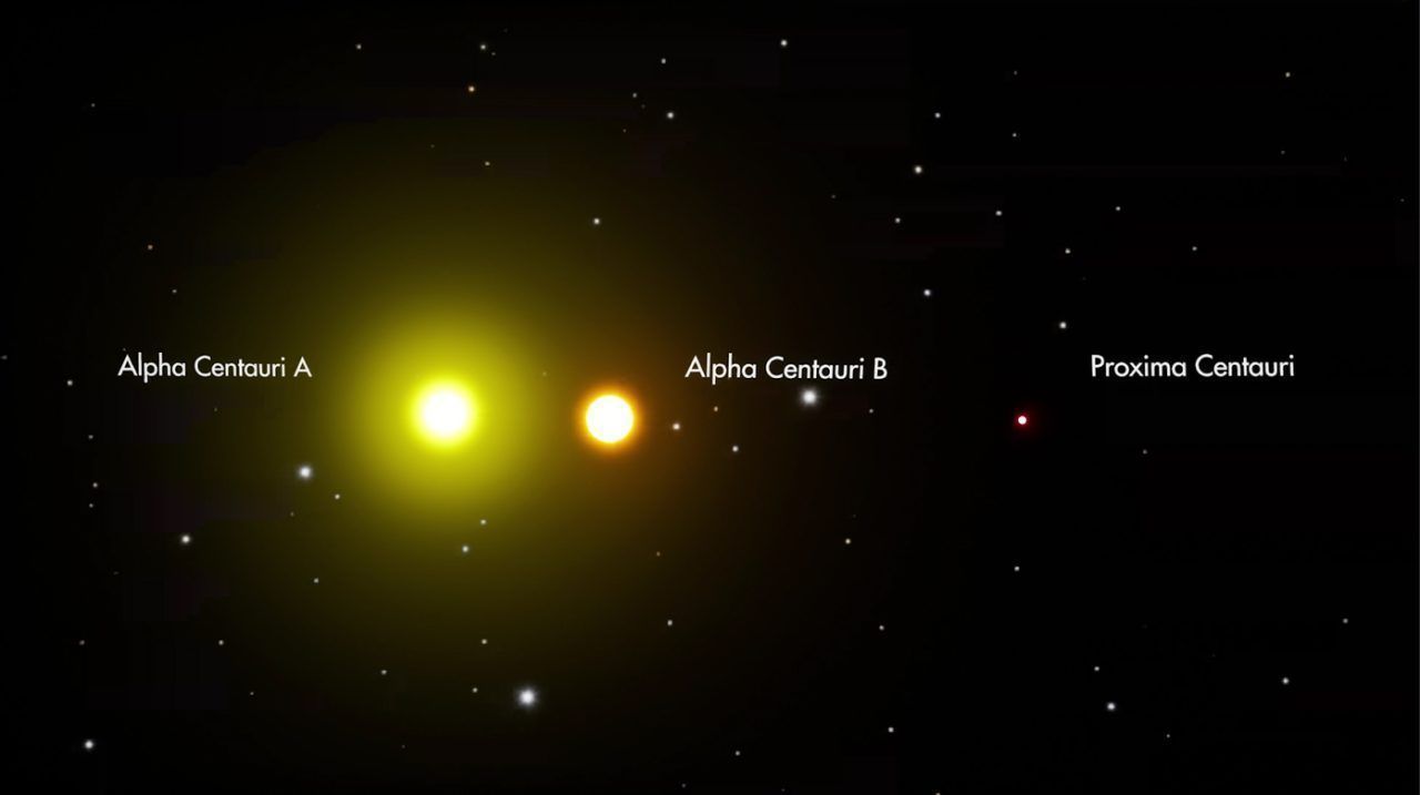 Planeten um Alpha-Centauri